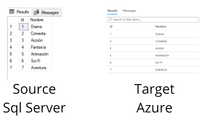 Migrating Data from SQL Server to Azure When Data Exists in Azure ...